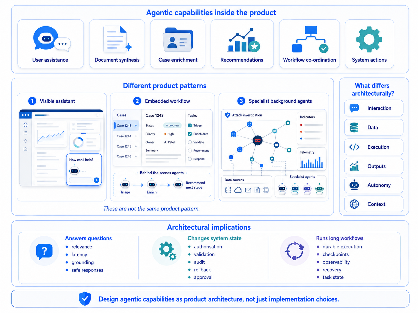 The Product System Lens