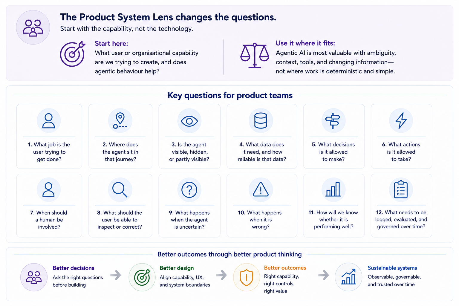 What this means for product teams